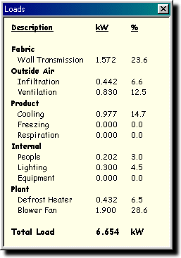 ColdRoom Load Summary