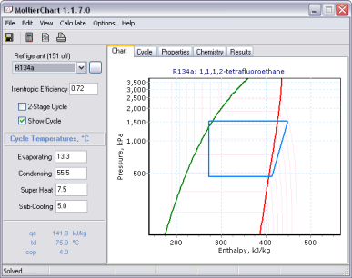 R718 Pt Chart