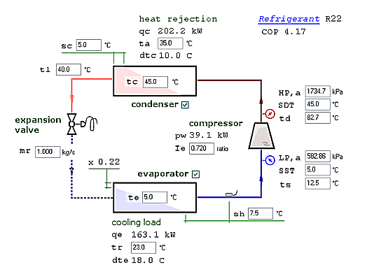 R124 Pt Chart