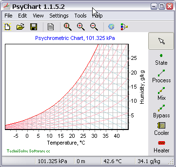 Psychrometric Chart Calculator